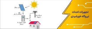 تجهیزات احداث نیروگاه خورشیدی