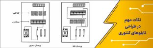 نکات مهم در طراحی تابلوهای کنتوری