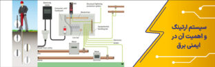 سیستم ارتینگ و اهمیت آن در ایمنی برق