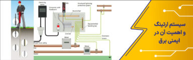 سیستم ارتینگ و اهمیت آن در ایمنی برق