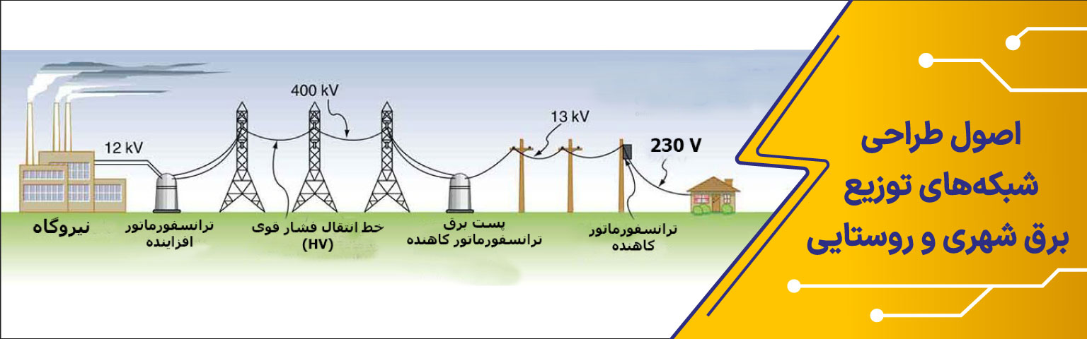 اصول طراحی شبکه‌ های توزیع برق